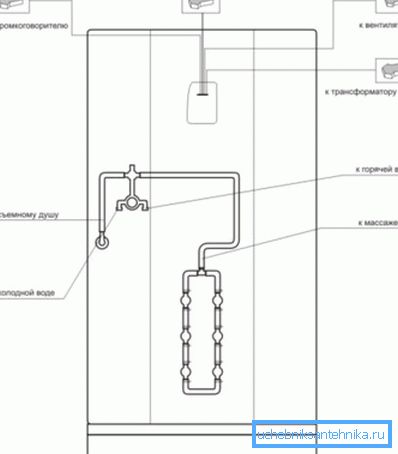 Az elektromos csatlakozások és a vízvezetékek rendszere