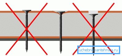 Csavaros rögzítés: helyes és helytelen helyzet