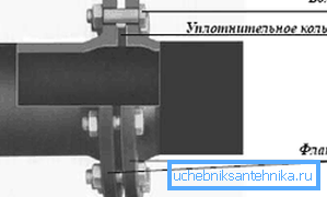 Karimás csatlakozás