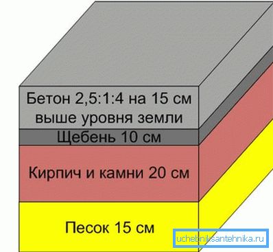 Az egység alapjainak rendszere.
