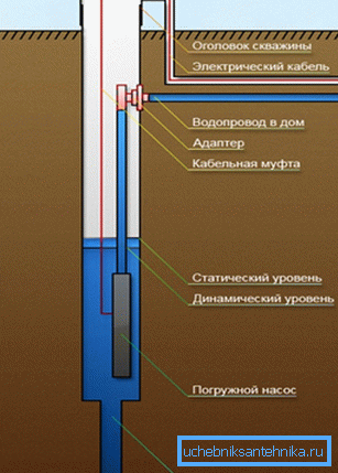 Fúrólyukas adapter használati minta