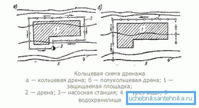 1205 Circular Drainage Scheme