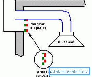 A kombinált rácsrendszer. A kombinált rácsrendszer.