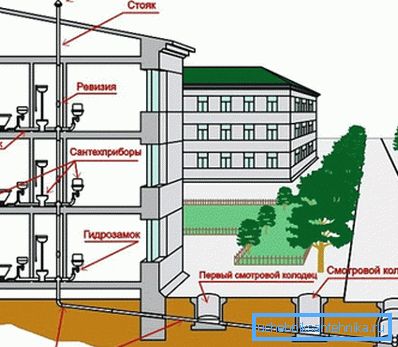 Lakóház kommunikációs rendszere. Lakóház kommunikációs rendszere.