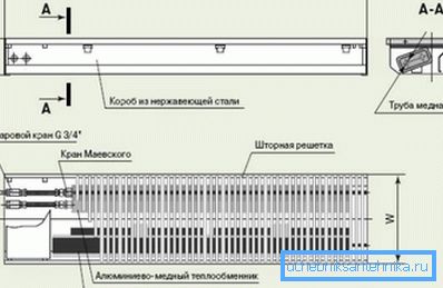 Konvektor áramkör Konvektor áramkör