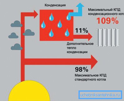 A fűtőberendezés hatékonysági diagramja A fűtőberendezés hatékonysági diagramja