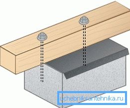 A rögzítő fák rendszere a betonhoz A rögzítő fák rendszere a betonhoz