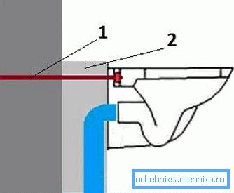 A tálca rögzítése a betonon: 1 csavar; 2 - monolitikus téglalap A tálca rögzítése a betonon: 1 csavar; 2 - monolitikus téglalap