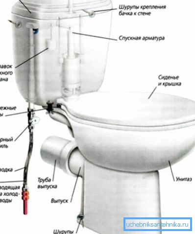 WC-rögzítési rendszer