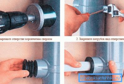 Az adapter telepítési sémája közvetlenül a csatornacsatornához
