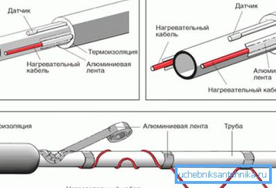 Ellenálló kábelbeállítási rendszer Ellenálló kábelbeállítási rendszer