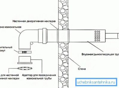 A készülék szerelési sémája A készülék szerelési sémája