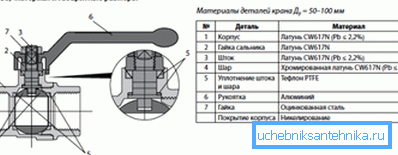 Csatlakozó gömbcsap rendszer