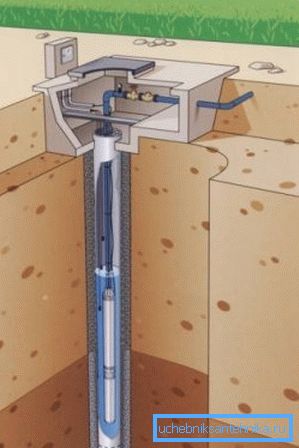 Autonóm vízforrás elrendezése Autonóm vízforrás elrendezése
