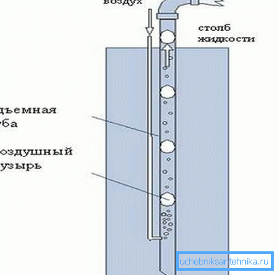 Légtisztító áramkör