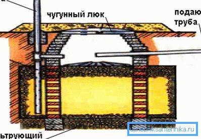 Tisztítási rendszer