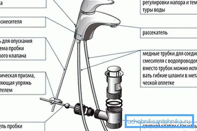 Egykaros keverő elrendezés