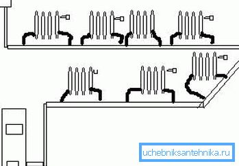 A természetes keringésű egycsöves rendszer diagramja