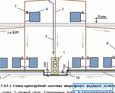A monotube rendszer diagramja egy tetőtéri házban