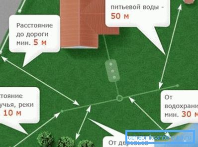 A biztonsági övezet rendszere egy magánház területén A biztonsági övezet rendszere egy magánház területén