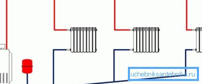 Rendszer: egy magánház fűtése gravitációs folyadékmozgással
