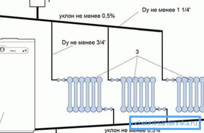 Fűtési kör természetes keringéssel Fűtési kör természetes keringéssel