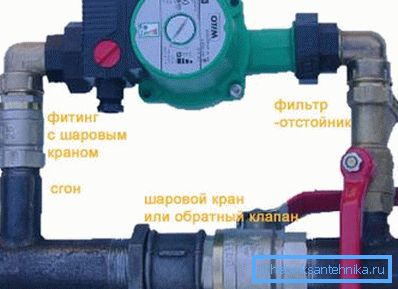 A zárt típusú kényszerforgatású fűtési rendszernek feltétlenül tartalmaznia kell egy csomópontot a képen látható módon összeszerelve, ez biztosítja a megbízhatóságát és a könnyű javítási munkát, ha szükséges
