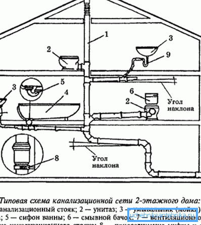A ház belsejében lévő kisülési rendszer diagramja. A ház belsejében lévő kisülési rendszer diagramja.
