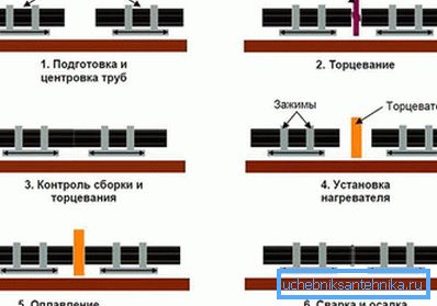 A forrasztócsövek sémája PND butt A forrasztócsövek sémája PND butt
