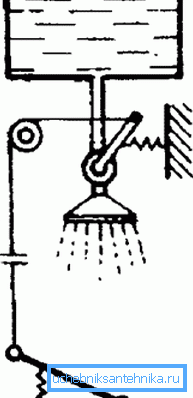Pedál mechanizmus