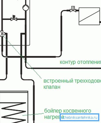 A kazán csatlakoztatása az egykörös kazánhoz. A kazán csatlakoztatása az egykörös kazánhoz.