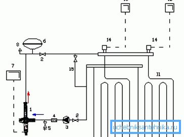 A padlófűtéshez használt elektród kazánok csatlakoztatási rajza A padlófűtéshez használt elektród kazánok csatlakoztatási rajza