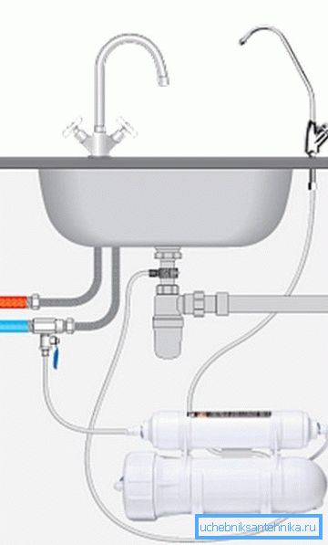 Szűrő csatlakozási diagram Szűrő csatlakozási diagram