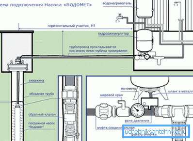 Csatlakozási diagram a Csatlakozási diagram a