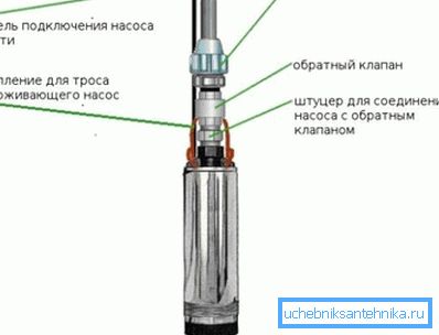 Szivattyú csatlakozási diagram