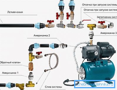 A szivattyútelepek csatlakoztatási diagramja A szivattyútelepek csatlakoztatási diagramja