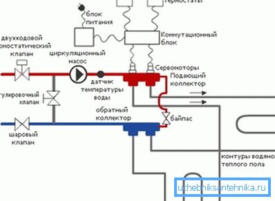 Berendezés csatlakozási diagram Berendezés csatlakozási diagram