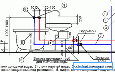 Vízvezeték csatlakozási diagram Vízvezeték csatlakozási diagram