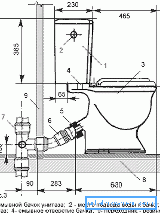 A WC összekapcsolása a műanyag csövek szennyvízcseréjével A WC összekapcsolása a műanyag csövek szennyvízcseréjével