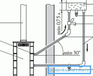 Távkapacitás csatlakozási diagram