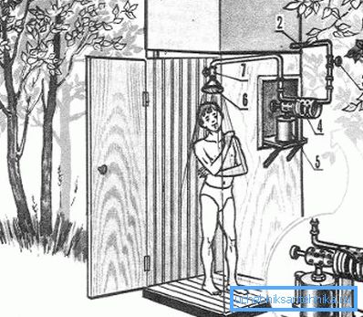 Blowtorch fűtési diagram
