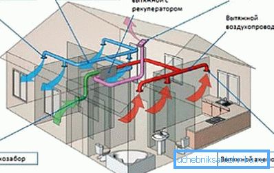 Teljesen mechanikus szellőztető rendszer diagramja