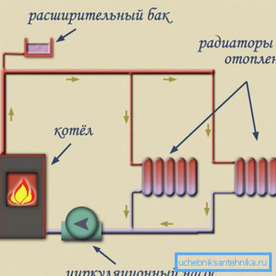 A hűtőközeg kényszerített mozgásának a csöveken keresztüli mozgása A hűtőközeg kényszerített mozgásának a csöveken keresztüli mozgása