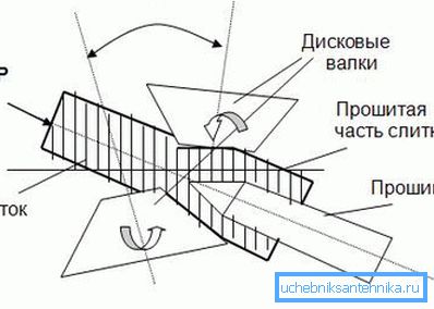 A késztermékből készült öntvény firmware-je A késztermékből készült öntvény firmware-je