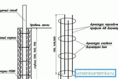 Egy egyszerű megerősítő ketrec diagramja Egy egyszerű megerősítő ketrec diagramja
