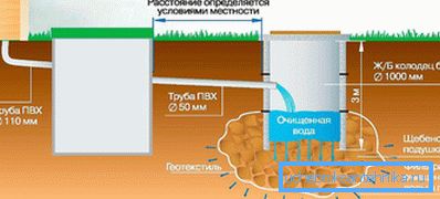 Egy egyszerű kétkamrás szeptikus tartály diagramja
