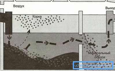 A kétkamrás szeptikus tartály szerkezete
