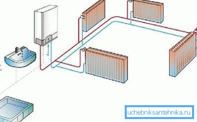 Egy kettős kapcsolású kazán működésének rendszere