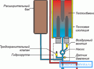 A Protherm Slope elektromos kazán rendszere