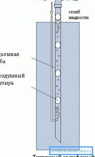 A légpumpa működtetésének rendszere A légpumpa működtetésének rendszere